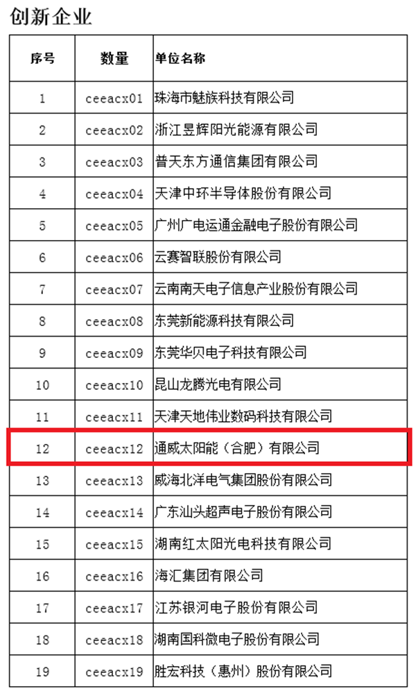 2017全国电子信息行业优秀企业公示榜单_副本.png